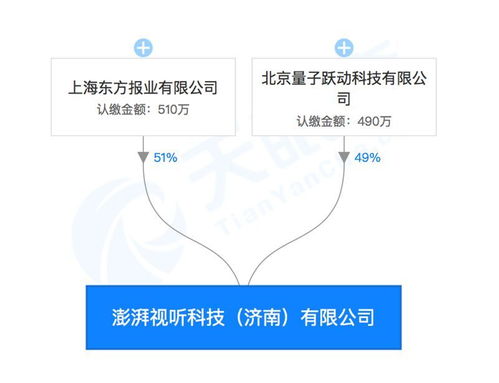 強強聯手 字節跳動與澎湃合資成立視聽科技公司，布局區塊鏈、AI與票務新藍圖
